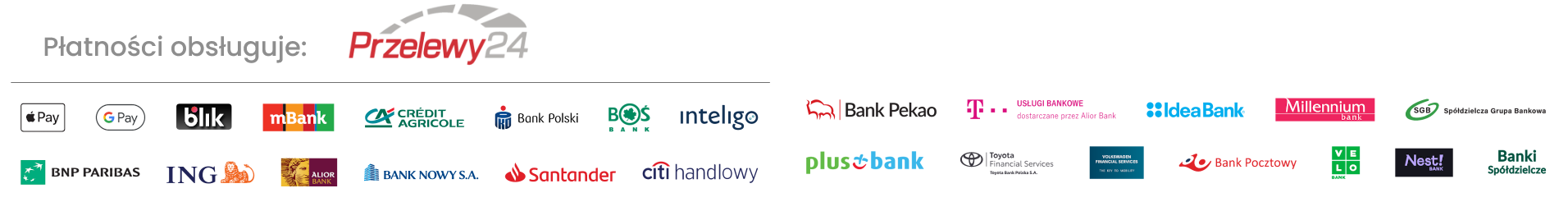Bezpieczne płatności Przelewy24